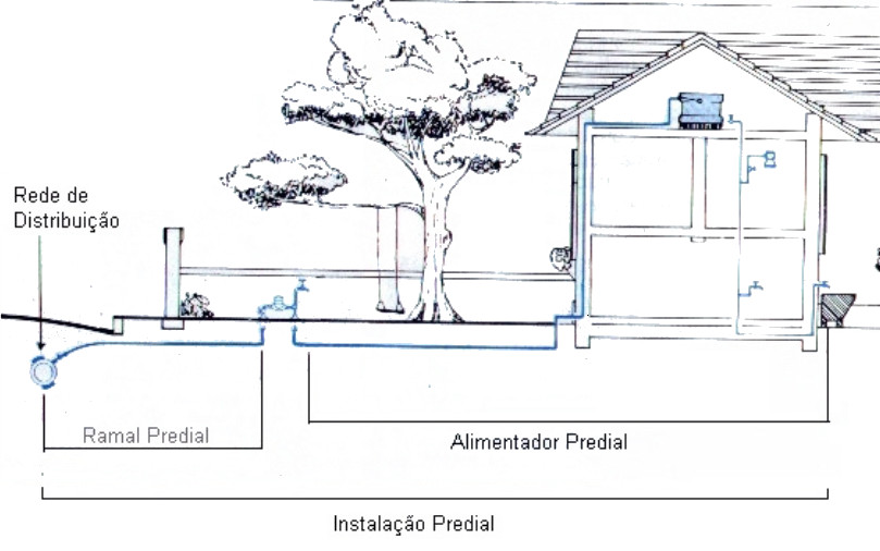 Alimentador Predial