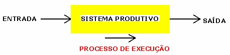 sistema produtivo