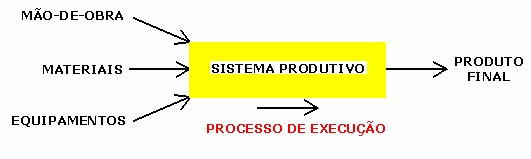 processo de execução