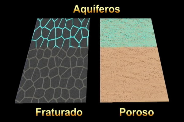 Aquífero granular