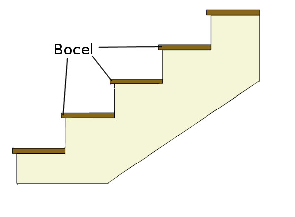 Bocel