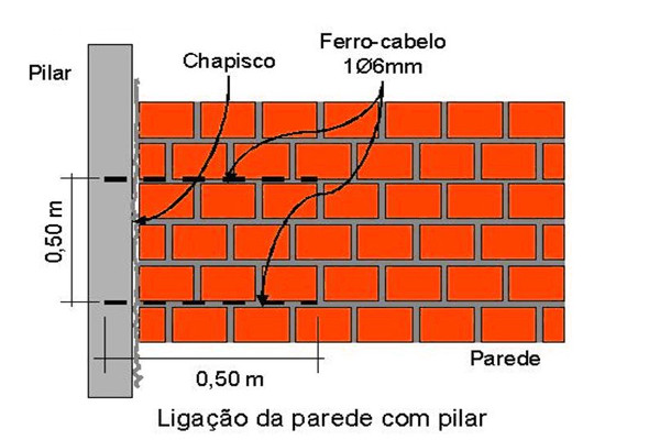 Ferro-cabelo