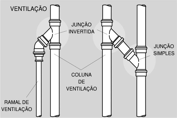 Cavalete de ventilação