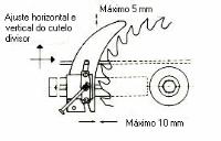 Cutelo Divisor