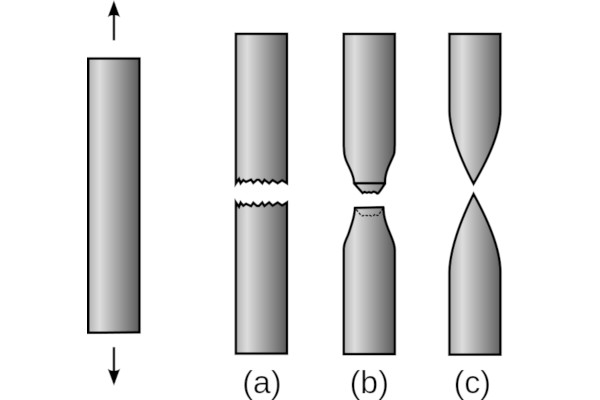 Ductilidade