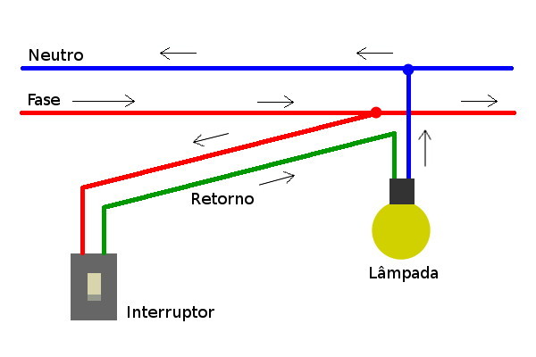 fase-neutro-retorno.jpg