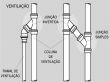 Cavalete de ventilação