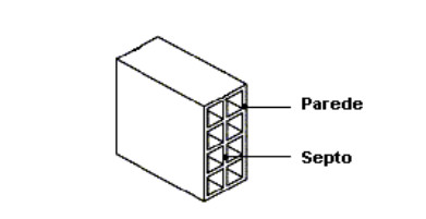 Parede do bloco cerâmico