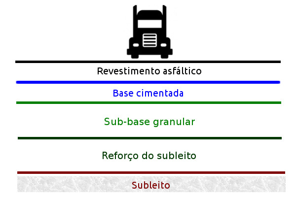 Pavimento semi-rígido