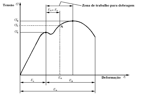 Resiliência