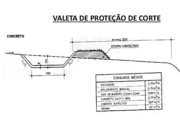 Valeta de coroamento